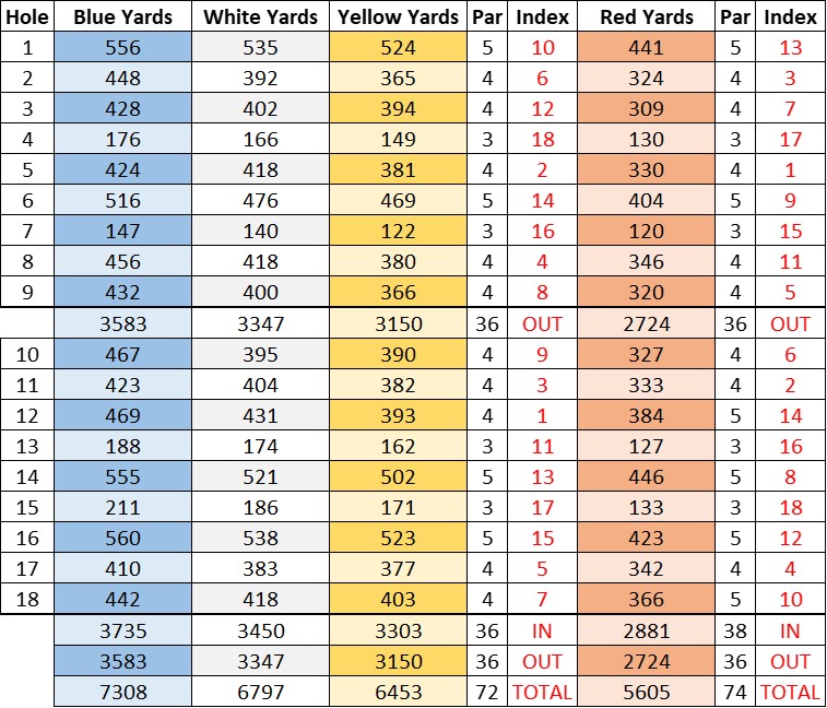 Galway Bay Golf Resort Scorecard